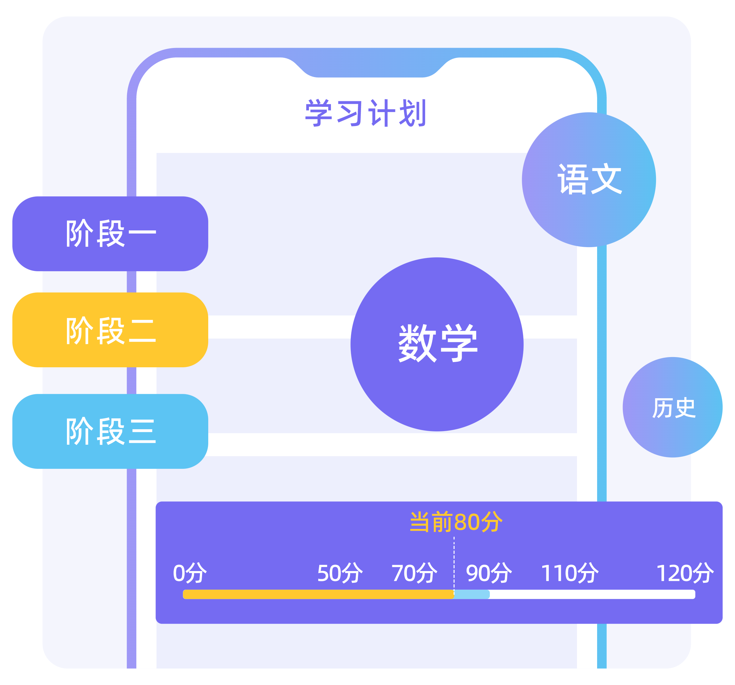 个性化学习路径插图