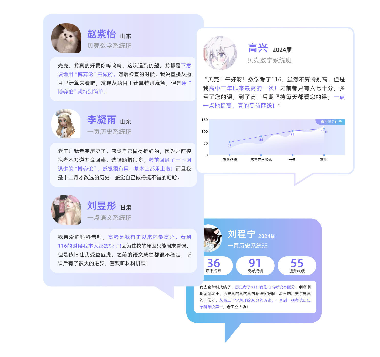 用户满意度统计图表